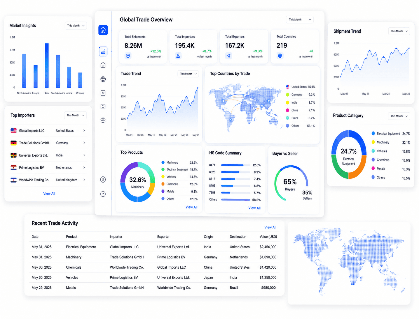 Global Trade Data Dashboard